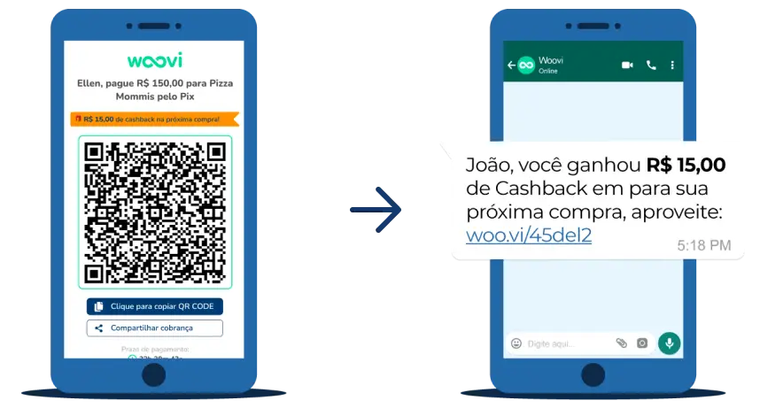 Cashback fidelity SMS example