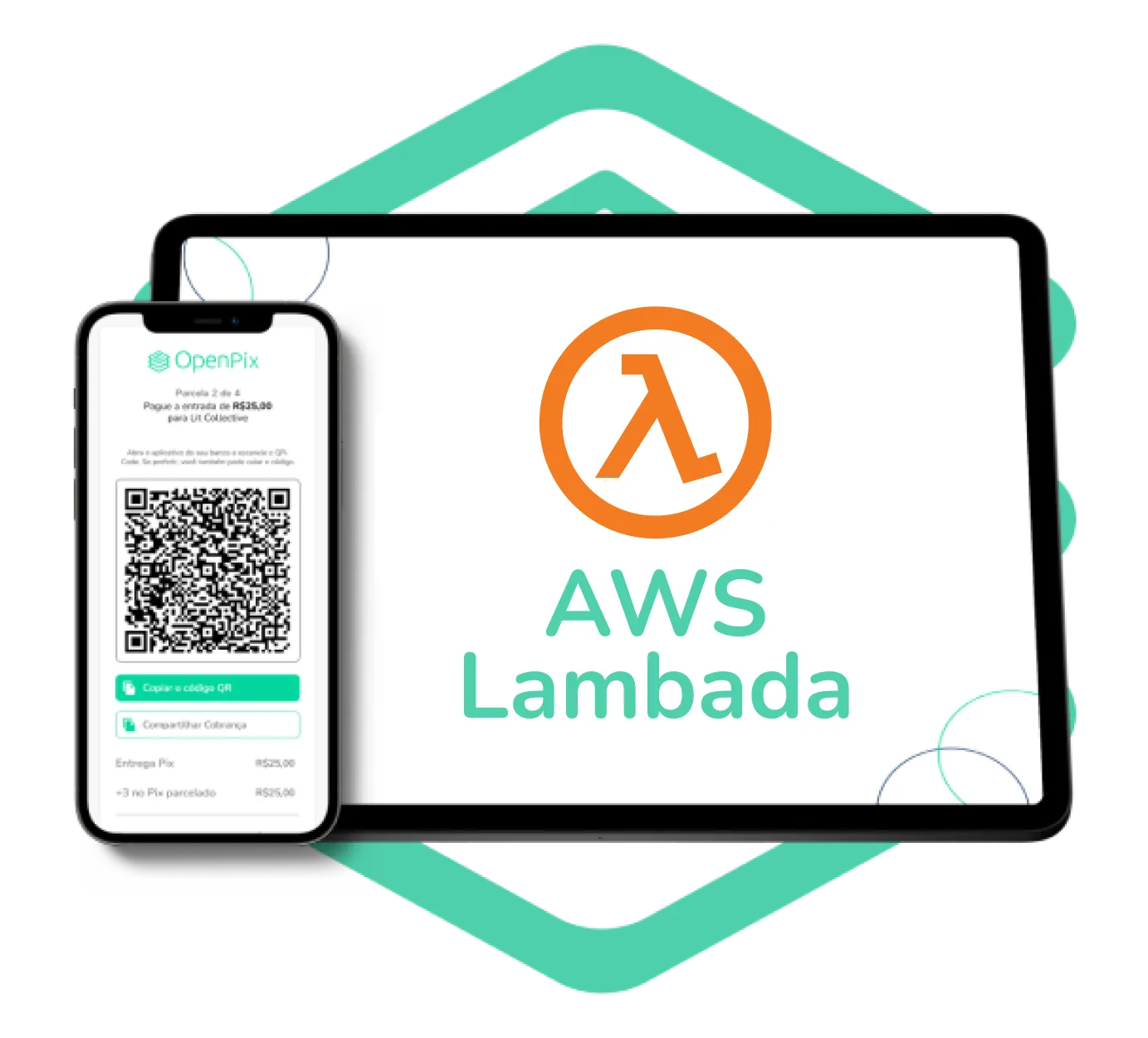 Pix aws lambda